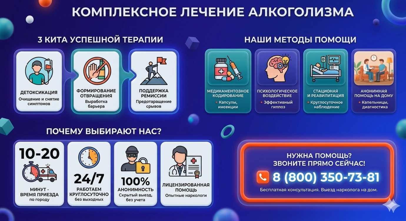 Инфографика о методах лечения алкоголизма в Усть-Абакане: детоксикация, кодирование и анонимная помощь на дому от клиники Похмельная служба.